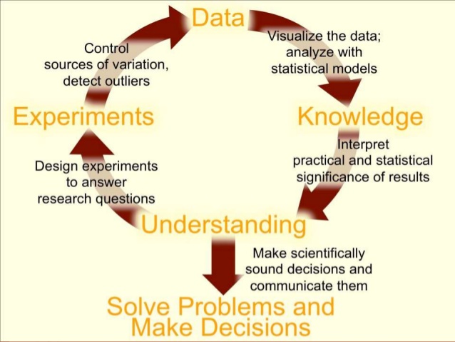 Statistical and Actuarial Analytical Projects