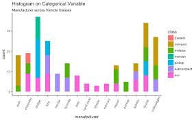 Time Series Analysis